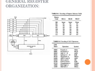 GENERAL REGISTER
ORGANIZATION:
 