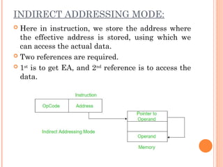 INDIRECT ADDRESSING MODE:
 Here in instruction, we store the address where
the effective address is stored, using which we
can access the actual data.
 Two references are required.
 1st
is to get EA, and 2nd
reference is to access the
data.
 