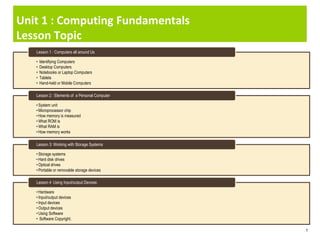 Unit 1 : Computing Fundamentals
Lesson Topic
1
• Identifying Computers
• Desktop Computers
• Notebooks or Laptop Computers
• Tablets
• Hand-held or Mobile Computers
Lesson 1 : Computers all around Us
• System unit
• Microprocessor chip
• How memory is measured
• What ROM is
• What RAM is
• How memory works
Lesson 2 : Elements of a Personal Computer
• Storage systems
• Hard disk drives
• Optical drives
• Portable or removable storage devices
Lesson 3: Working with Storage Systems
• Hardware
• Input/output devices
• Input devices
• Output devices
• Using Software
• Software Copyright.
Lesson 4 :Using Input/output Devices
 