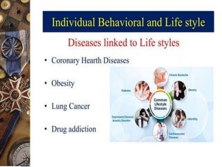 UNIT 1 concept-of-health-and-disease-.pptx