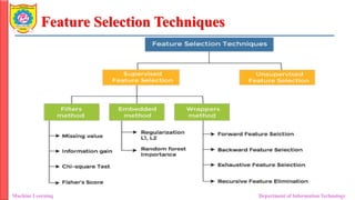 Feature Selection Techniques
Machine Learning Department of Information Technology
 