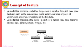 Concept of Feature
• A model for predicting whether the person is suitable for a job may have
features such as the educational qualification, number of years of
experience, experience working in the field etc.
• A model for predicting the size of a shirt for a person may have features
such as age, gender, height, weight, etc.
Machine Learning Department of Information Technology
 
