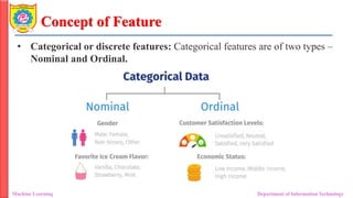 Concept of Feature
• Categorical or discrete features: Categorical features are of two types –
Nominal and Ordinal.
Machine Learning Department of Information Technology
 