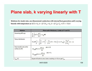 Plane slab, k varying linearly with T
04/01/2025 158
 