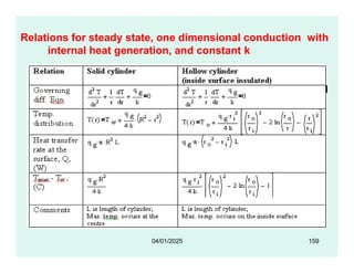 Relations for steady state, one dimensional conduction with
internal heat generation, and constant k
04/01/2025 159
 