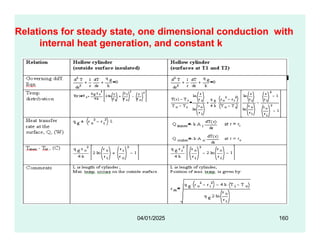 Relations for steady state, one dimensional conduction with
internal heat generation, and constant k
04/01/2025 160
 