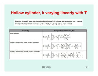 Hollow cylinder, k varying linearly with T
04/01/2025 161
 