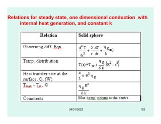Relations for steady state, one dimensional conduction with
internal heat generation, and constant k
04/01/2025 162
 