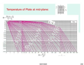 Temperature of Plate at mid-plane:
04/01/2025 230
 