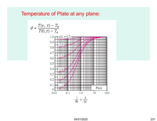 Temperature of Plate at any plane:
04/01/2025 231
 