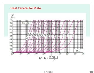 Heat transfer for Plate:
04/01/2025 232
 