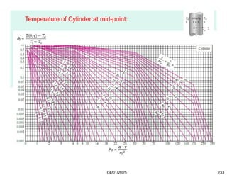 Temperature of Cylinder at mid-point:
04/01/2025 233
 