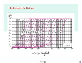 Heat transfer for Cylinder:
04/01/2025 235
 
