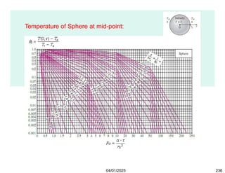 Temperature of Sphere at mid-point:
04/01/2025 236
 