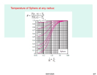 Temperature of Sphere at any radius:
04/01/2025 237
 