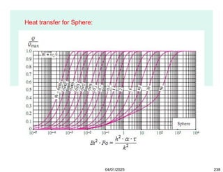 Heat transfer for Sphere:
04/01/2025 238
 