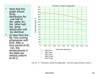 • Note that this
graph shows
temp.
distribution for
one half of
the plate; for
the other half,
the temp.
distribution will
be identical.
• (ii) See from the
fig. how cooling
progresses with
time. After a
time period of 25
min. the
temperatures in
the plate are
almost uniform
at 45 C.
04/01/2025 257
 