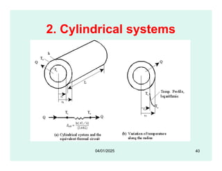 2. Cylindrical systems
40
04/01/2025
 