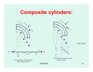 Composite cylinders:
Q
hb
T1
T3
Tb
k1
k2
h
T1
a
Ta
hb
Tb
T2
T2
T3 Q
r1
Ta Tb
Q
Q
r2
r3
ha
T
a
Rb
Ra R1
R2
(a) Composite cylinders and
equiv. thermal ciruit
r1
Temp. Profile
(b) Composite cylinders and
temp. profile
T2
T3
Tb
r2
r3
Ta
T1
47
04/01/2025
 