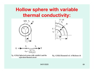 Hollow sphere with variable
thermal conductivity:
89
04/01/2025
 