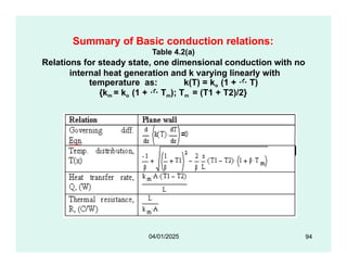 Summary of Basic conduction relations:
Table 4.2(a)
Relations for steady state, one dimensional conduction with no
internal heat generation and k varying linearly with
temperature as: k(T) = ko (1 +  T)
{km = ko (1 +  Tm); Tm = (T1 + T2)/2}
94
04/01/2025
 