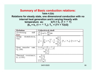 Summary of Basic conduction relations:
Table 4.2(b)
Relations for steady state, one dimensional conduction with no
internal heat generation and k varying linearly with
temperature as: k(T) = ko (1 +  T)
{km = ko (1 +  Tm); Tm = (T1 + T2)/2}
95
04/01/2025
 