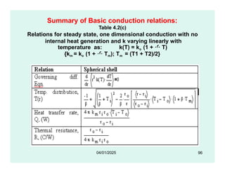 Summary of Basic conduction relations:
Table 4.2(c)
Relations for steady state, one dimensional conduction with no
internal heat generation and k varying linearly with
temperature as: k(T) = ko (1 +  T)
{km = ko (1 +  Tm); Tm = (T1 + T2)/2}
96
04/01/2025
 