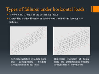 UNIT 1 Construction of Reinforced Masonry Walls, Pillars and Lintels.pdf