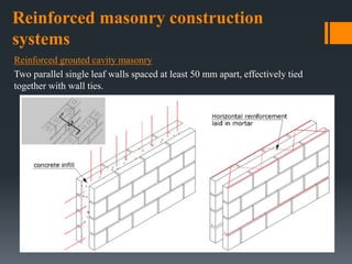 Reinforced masonry construction
systems
Reinforced grouted cavity masonry
Two parallel single leaf walls spaced at least 5...