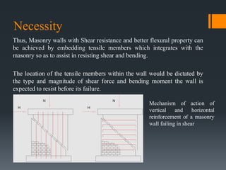 Necessity
Thus, Masonry walls with Shear resistance and better flexural property can
be achieved by embedding tensile memb...