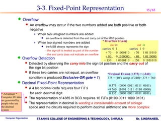 unit 1 COMPUTER ORGANIZATION AND ARCHITECTUREPPT | PPT