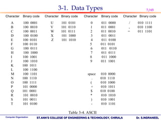unit 1 COMPUTER ORGANIZATION AND ARCHITECTUREPPT | PPT