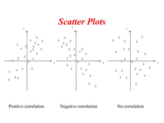 Correlation Graph Direction Unit 1 Correlation- BSRM.pdf