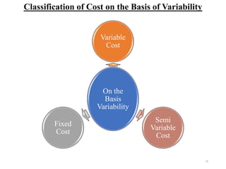 16
Classification of Cost on the Basis of Variability
On the
Basis
Variability
Variable
Cost
Semi
Variable
Cost
Fixed
Cost
 