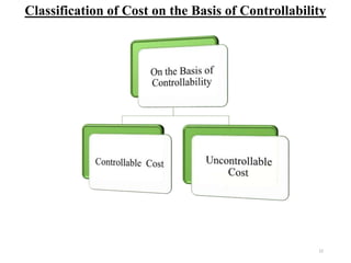 22
Classification of Cost on the Basis of Controllability
 