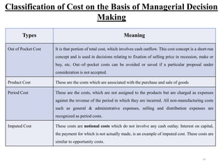24
Classification of Cost on the Basis of Managerial Decision
Making
Types Meaning
Out of Pocket Cost It is that portion of total cost, which involves cash outflow. This cost concept is a short-run
concept and is used in decisions relating to fixation of selling price in recession, make or
buy, etc. Out–of–pocket costs can be avoided or saved if a particular proposal under
consideration is not accepted.
Product Cost These are the costs which are associated with the purchase and sale of goods
Period Cost These are the costs, which are not assigned to the products but are charged as expenses
against the revenue of the period in which they are incurred. All non-manufacturing costs
such as general & administrative expenses, selling and distribution expenses are
recognized as period costs.
Imputed Cost These costs are notional costs which do not involve any cash outlay. Interest on capital,
the payment for which is not actually made, is an example of imputed cost. These costs are
similar to opportunity costs.
 