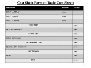 27
BASIC COST SHEET
PARTICULAR AMOUNT AMOUNT
DIRECT MATERIAL xxxxx
DIRECT LABOUR xxxxx
DIRECT EXPENSES xxxxx
PRIME COST xxxxx
FACTORY OVERHEADS xxxxx
FACTORY COST xxxxx
OFFICE OVERHEADS xxxxx
COST OF PRODUCTION xxxxx
SELLING & DIST OVERHEADS xxxxx
COST OF SALES xxxxx
PROFIT xxxxx
SALES xxxxx
Cost Sheet Format (Basic Cost Sheet)
 