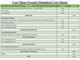 28
BASIC COST SHEET
PARTICULAR AMOUNT AMOUNT
Direct Material Consumed (Op. Stock of R/M + Purchase – Cl. Stock of R/M) xxxxx
Direct Labour xxxxx
Direct Expenses xxxxx
PRIME COST xxxxx
Add:- Factory Overhead
Factory Rent, Power & Fuel , Indirect Material, Depreciation on Machinery, Oil & Water Charges Etc xxxx
Total Factory Overhead xxxx
Add:- Opening Stock of WIP xxxx
Less:- Closing Stock of WIP xxxx
WORKS COST/ FACTORY COST xxxxx
Add:- Office & Admin O/H’s
Audit Fees, Directors fees, Legal Fees, Depreciation of furniture Etc xxxx
COST OF PRODUCTION xxxx
Add:- Opening Stock of FG xxxx
Less:- Closing Stock of FG xxxx
COST OF GOODS SOLD xxxxx
Add:- Selling & Distribution Exp.
TD, CD, Commission, Brokerage, Advertisement, Bad debts, After Sale Services etc xxxx
COST OF SALES / TOTAL COST xxxxx
PROFIT xxxxx
SALES xxxxx
Cost Sheet Format (Standard Cost Sheet)
 