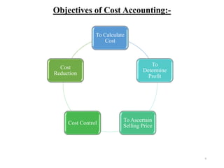 9
Objectives of Cost Accounting:-
To Calculate
Cost
To
Determine
Profit
To Ascertain
Selling Price
Cost Control
Cost
Reduction
 