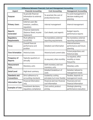 unit 1    COST ACCOUNTING AND COST SHEET