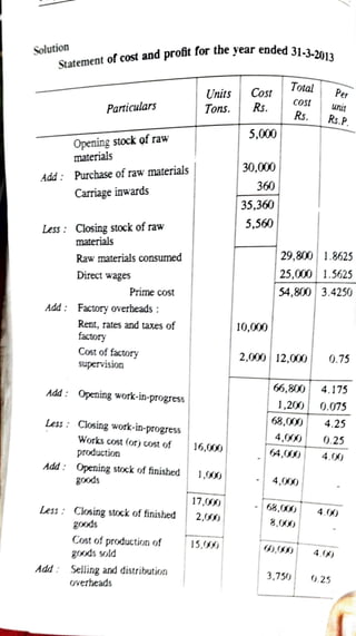 Unit 1 Cost Accounting   -    Cost sheet