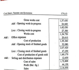 Unit 1 Cost Accounting   -    Cost sheet
