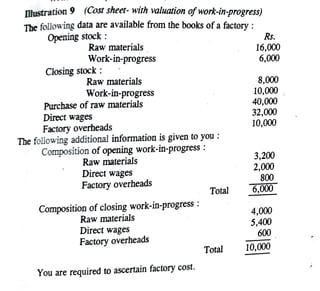 Unit 1 Cost Accounting   -    Cost sheet