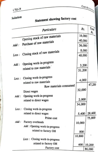 Unit 1 Cost Accounting   -    Cost sheet