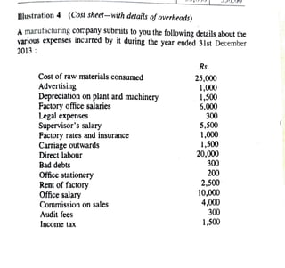 Unit 1 Cost Accounting   -    Cost sheet