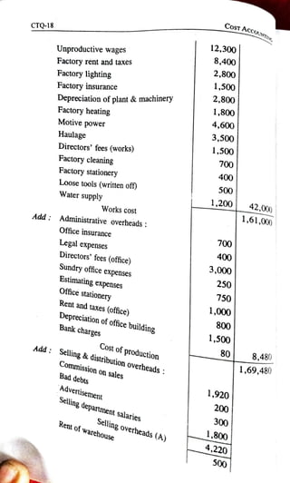 Unit 1 Cost Accounting   -    Cost sheet