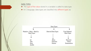 DATA TYPES
 The type of the value stored in a variable is called its data type.
 In C language, data types are classified into different types as:
 