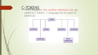 C-TOKENS
In a C program, the smallest individual units are
called as C tokens. C language has six types of
tokens as:
 