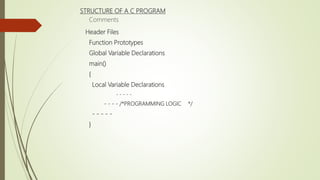 STRUCTURE OF A C PROGRAM
Comments
Header Files
Function Prototypes
Global Variable Declarations
main()
{
Local Variable Declarations
- - - - -
- - - - /*PROGRAMMING LOGIC */
- - - - -
}
 