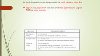  Logical expressions are also produces the result values as either 1 or
0.
 Logical AND, Logical OR operators are binary operators and Logical
NOT is a unary operator.
 